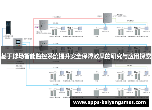 基于球场智能监控系统提升安全保障效果的研究与应用探索 基于球场智能监控系统提升安全保障效果的研究与应用探索