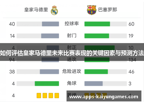 如何评估皇家马德里未来比赛表现的关键因素与预测方法 如何评估皇家马德里未来比赛表现的关键因素与预测方法