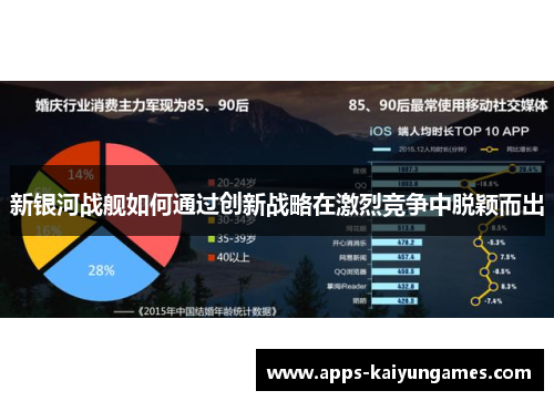 新银河战舰如何通过创新战略在激烈竞争中脱颖而出
