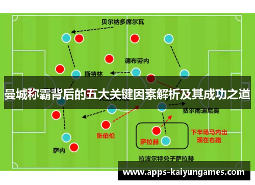 曼城称霸背后的五大关键因素解析及其成功之道 曼城称霸背后的五大关键因素解析及其成功之道