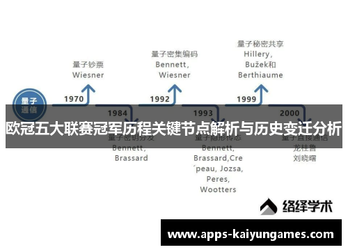 欧冠五大联赛冠军历程关键节点解析与历史变迁分析 欧冠五大联赛冠军历程关键节点解析与历史变迁分析