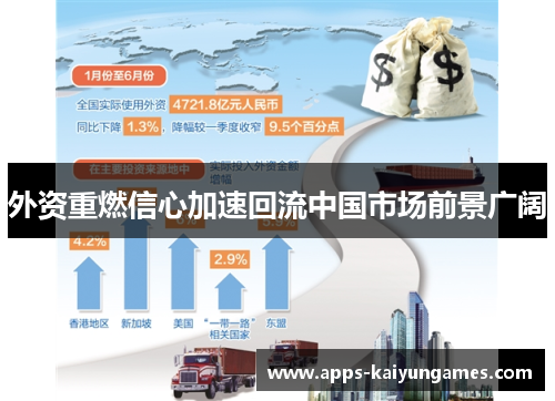 外资重燃信心加速回流中国市场前景广阔 外资重燃信心加速回流中国市场前景广阔