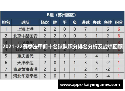 2021-22赛季法甲前十名球队积分排名分析及战绩回顾