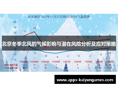 北京冬季北风的气候影响与潜在风险分析及应对策略 北京冬季北风的气候影响与潜在风险分析及应对策略