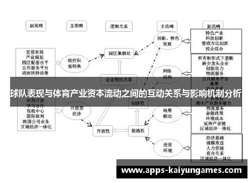 球队表现与体育产业资本流动之间的互动关系与影响机制分析