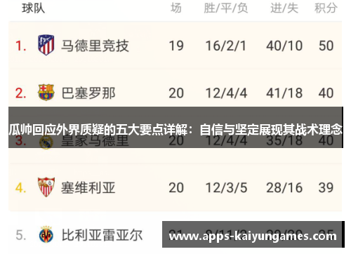 瓜帅回应外界质疑的五大要点详解:自信与坚定展现其战术理念 瓜帅回应外界质疑的五大要点详解:自信与坚定展现其战术理念