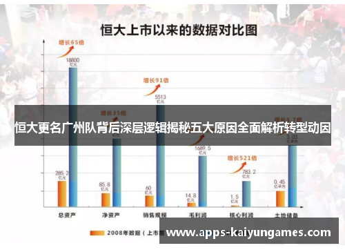 恒大更名广州队背后深层逻辑揭秘五大原因全面解析转型动因 恒大更名广州队背后深层逻辑揭秘五大原因全面解析转型动因