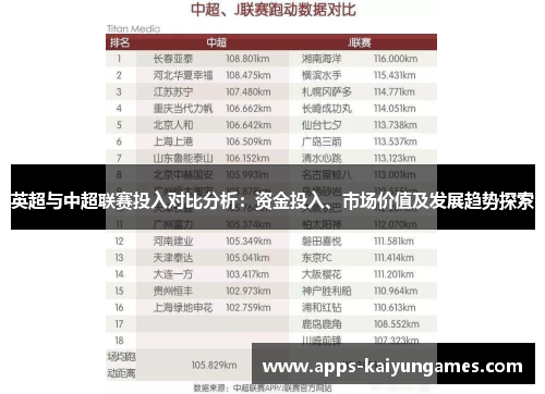 英超与中超联赛投入对比分析:资金投入、市场价值及发展趋势探索 英超与中超联赛投入对比分析:资金投入、市场价值及发展趋势探索