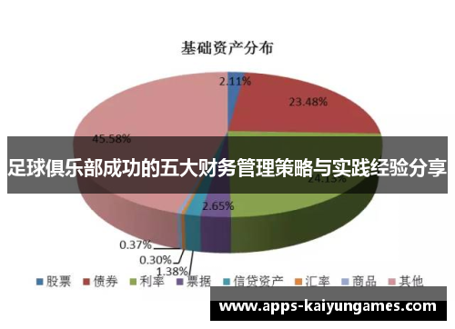 足球俱乐部成功的五大财务管理策略与实践经验分享