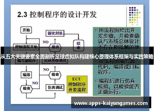 从五大关键要素全面剖析足球虚拟队构建核心原理体系框架与实践策略 从五大关键要素全面剖析足球虚拟队构建核心原理体系框架与实践策略