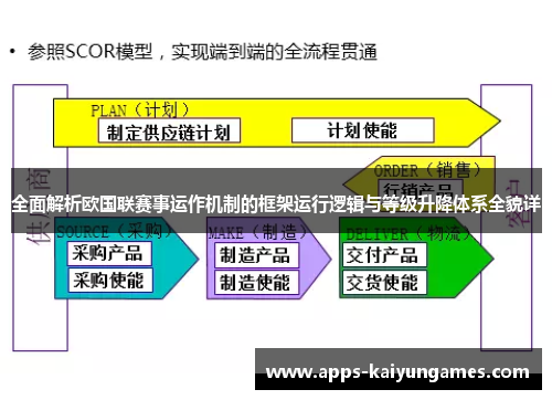 全面解析欧国联赛事运作机制的框架运行逻辑与等级升降体系全貌详 全面解析欧国联赛事运作机制的框架运行逻辑与等级升降体系全貌详